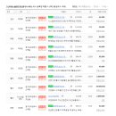고산대방노블랜드공인중개사사무소 이미지