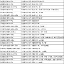 복과 덕이 있는 방 공인중개사사무소 이미지