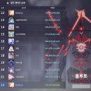 LV14.Defence(디빤쑤)길드에서 길원모집합니다~♡ 길레12위(15/30) 이미지