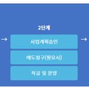 디더블유디 이미지