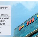 (주)시너지위드 네이버블로그