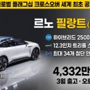🚗 르노 필랑트(FILANTE) 세계 최초 공개 — 한국서 만든 글로벌 플래그십!