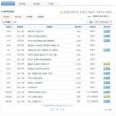 모토닉 면접질문 족보자료 업데이트