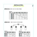 대진체육관 Daum카페