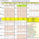 03.청소년문화센타 B | 2025년 11월 분당 판교 수영 기초반 신설, 수영 강습 모집 정리_10.20