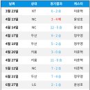 [KBO] 2024시즌 이택근 해설위원 삼성 경기 중계 승률 이미지