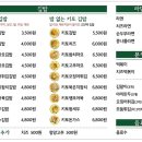 김밥투데이 이미지