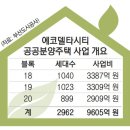 부산세관본부(출입국외국인청) 이미지