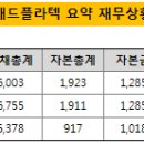 지에스플라텍 머니투데이