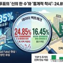 [지선 기획특집] 중구 사전투표율 ‘24.85%’의 부메랑… 진짜 주민 표는 16.4%뿐이었다 이미지