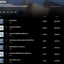 삼성전자주식회사천안사업장 | [25.10.13 Day 한국 주식 마감 시황] 견조한 한국 증시