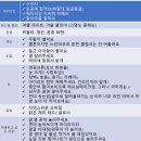 희경 | W17. 정샘물 이스트 윤미 원장님 , 희경 원장님 지정 후기