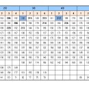 2024년 2월 MVP김윤동,준MVP임의택 축하합니다 이미지