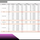 동아바이오 이미지