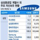 삼성2-110 머니투데이