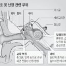 구침가한의원 네이버블로그