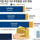 주주유통 이미지