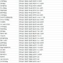 끼머리방 - 중구 개항로96번길 11 | 끼머리방