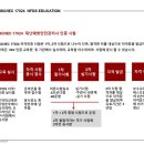 (사)국민안전교육연수원