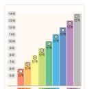 주아트미술교습소 - 노원구 섬밭로 287 | 주아트미술교습소