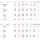 글로벌이엠씨