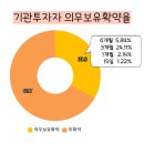 한라산업 | 한라캐스트 공모주, 총정리 (상장일 최종 유통물량)