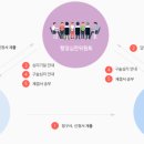 중앙행정심판사무소 이미지