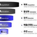 제이영컨설팅 | PM_TIL[(내배캠) PM트랙_TIL_24일차] _서비스 기획_챕터4-3~5-3
