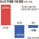 연기금, 올해 하루도 빼지 않고 코스피 순매수 이미지