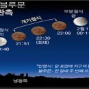 곡성섬진강천문대 이미지