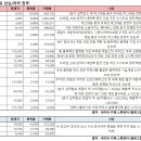 11월 9일 시강외특징주 이미지