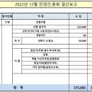 12월 주서산악회 결산보고 이미지