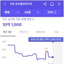 동부메가마트 이미지