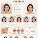 한결컨설팅 - 영등포구 양평로 77 | [한결그리고]대전 노은동 브로우컨설팅&눈썹반영구 후기, 대전 눈썹반영구 추천