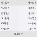 대유상사 한국경제
