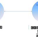 미래이앤지