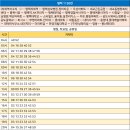 (버스)평택여중사거리 이미지