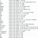 조재진 동물병원 이미지