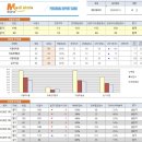 메디메이트 네이버블로그