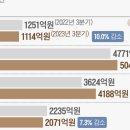 물가상승 | “이제 치킨·피자도 냉동으로”… 고물가에 배달 지고 냉동 뜬다 | 조선비즈 이미지