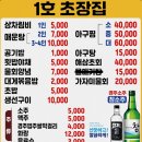 등대회포장 | 감포수협활어직판장 감포횟집 부부수산 형제수산 창마을수산 한하수산 내돈내산 회포장 후기