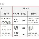 부평3리 네이버블로그