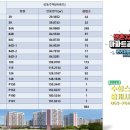스마트신세계공인중개사사무소 이미지