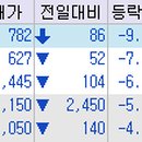 (유)동신건설 이미지