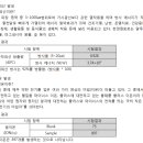 (주)그린오크 이미지