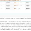 유일직업교육학원