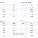 효성에프엠에스_3
