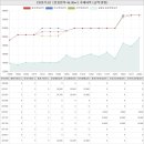 대명초등학교, 한사랑유치원 | 경기도 부천시 원종동 원종주공아파트 시세 및 매매 실거래가 분석 (2022년 08월 기준 보고서)