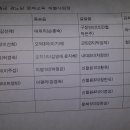 하길1리 경로당 이미지