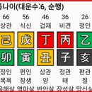 동남운 네이버블로그